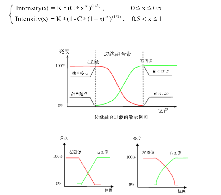 融合投影調(diào)試